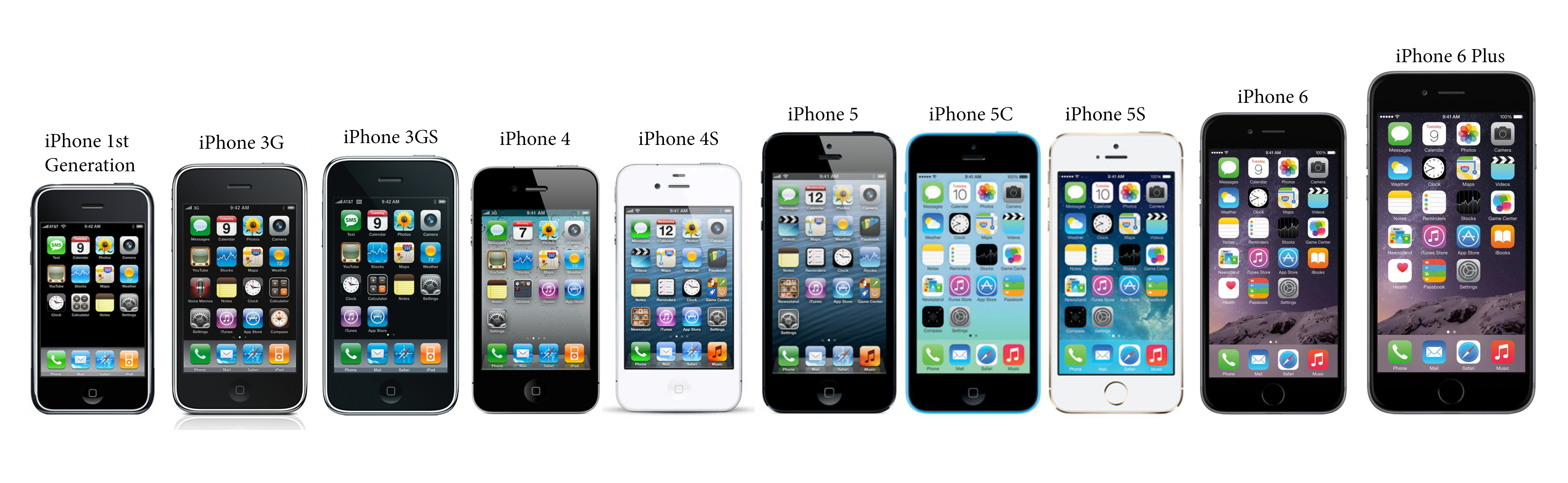 The evolution of Apples iPhones, from the first release in 2007-2014 ...